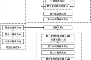 磷石膏處理設備