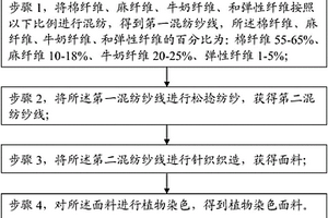 一種內褲專用面料及其制備方法