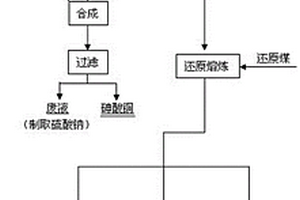 一種銻砷煙灰綠色高效生產銻白的方法