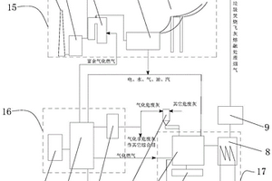 生物質氣化再燃垃圾燃燒飛灰的縮容固化處理裝置及工藝