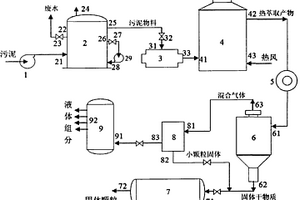 處理含油污泥的系統和方法