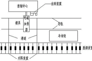新型克拉管加熱成型自動流水線