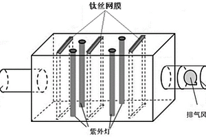 一種絲網型TiO<Sub>2</Sub>納米管陣列光催化降解VOCs的裝置及方法