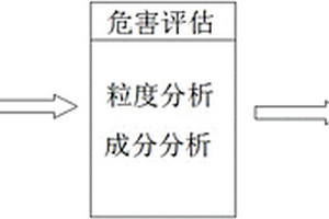 一種轉爐除塵灰用于高爐噴吹的優化方法