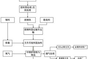 采用中頻爐的危廢資源化綜合處理系統及其處理方法