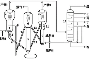費托合成油耦合低碳醇醚含氧化合物生產低碳烯烴的方法