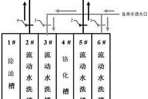 鋁合金粉末噴涂除油槽對鉻化槽藥劑兼容配方設計