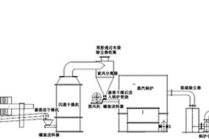 鹽酸金霉素菌渣無害化處理系統