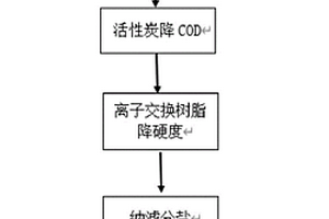 一種熱電反滲透濃水結晶分鹽的處理方法