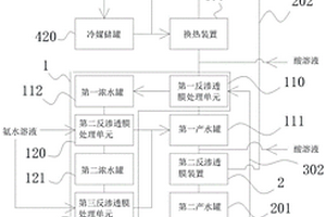 含氨氮蒸發冷凝水處理方法