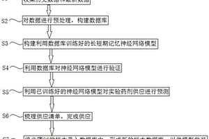 一種實驗藥劑供應預測方法和系統