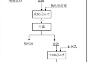 污水處理方法及處理系統