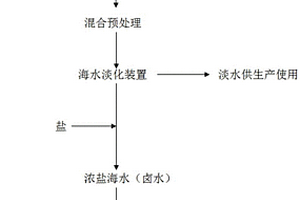 一種煉化企業污水零排放的方法