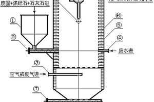 焚燒危險廢物的催化劑、其制備方法和用途