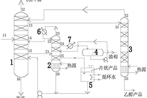 甲醇精餾工藝中乙醇雜醇的回收方法及回收系統