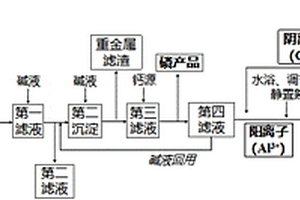 一種污水處理剩余污泥焚燒灰分與海水淡化鹵水協同資源化的方法