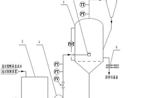 一種危險廢物焚燒濕法脫酸高鹽廢水蒸發裝置、系統和方法