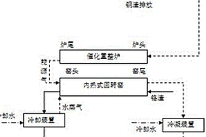一種利用鋼渣余熱資源化生物質及無害化鉻渣的同步技術