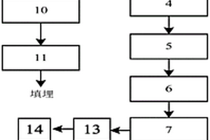 危險廢物處理系統及方法