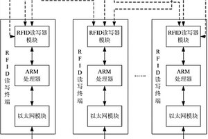 一種基于RFID的危廢物監控裝置