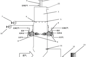 二燃室燃燒及配風系統和方法