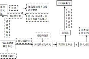 一種無臭味的污泥深度處理方法及其系統