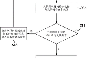 污染防制處理設備的遠程監控系統及方法
