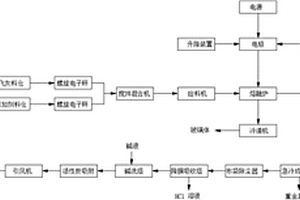 一種新型垃圾焚燒飛灰電弧熔融系統