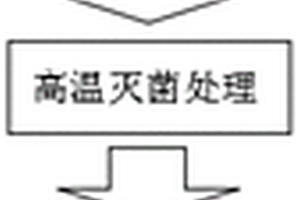 一種基于水葫蘆原料的環保鞋墊制備工藝