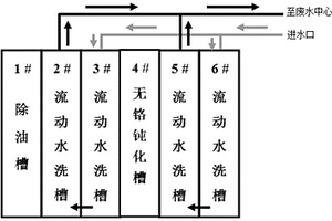 鋁合金噴涂除油槽對無鉻鈍化槽藥劑兼容配方設計