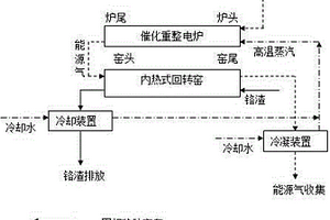 一種污泥資源化及鉻渣無害化同步技術