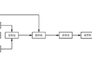 一種復合粘結劑、煤焦油渣-腐殖酸鹽復合氣化型煤成型原料及生產方法