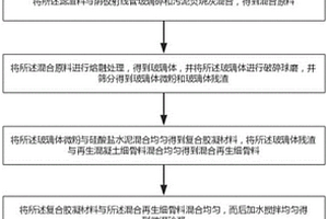 一種用生活垃圾焚燒飛灰復合材料制備免燒地磚的方法