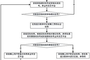 電子危廢轉移五聯單管理方法