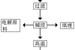 一種鋁灰綜合利用處理系統