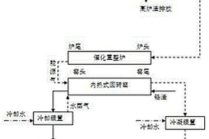 一種利用高爐渣余熱資源化污泥及無害化鉻渣的同步技術