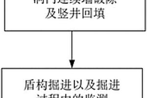 高承壓水復雜地層條件下盾構連續穿越豎井的施工方法