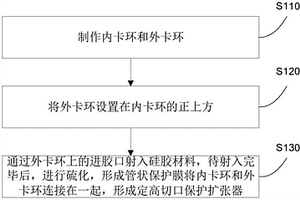 一種定高切口保護擴張器的制作方法