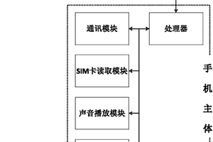 一種無需采用蓄電池的手機