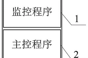一種基于CAN通訊的多核控制組件在線引導升級方法