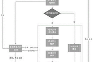 一種基于集裝箱X射線圖像的智能識別方法