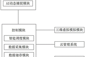區塊鏈危廢處置智慧云管理系統