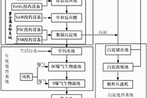 一種危險廢物處置中心廢水處理系統