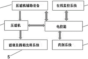 一種實現單級高效水洗固液分離的工藝系統