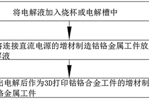 3D打印用鈷鉻合金電解腐蝕的電解質溶液與電解方法