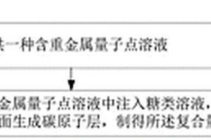一種復合量子點及其制備方法、光伏器件