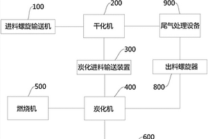 含油污泥處理系統