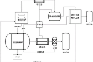 制藥工業危廢的資源化處理方法