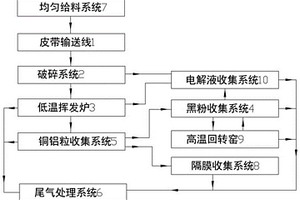 一種高效的磷酸鐵鋰鋰電池自動拆解回收系統及回收方法