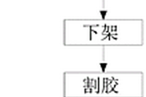 夾層玻璃一次成型連續生產方法